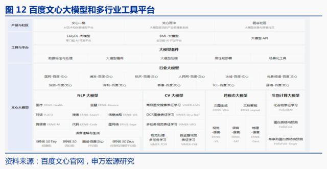 为何最近突然火了？没有颠覆性创新？关于ChatGPT/AIGC的核心问答