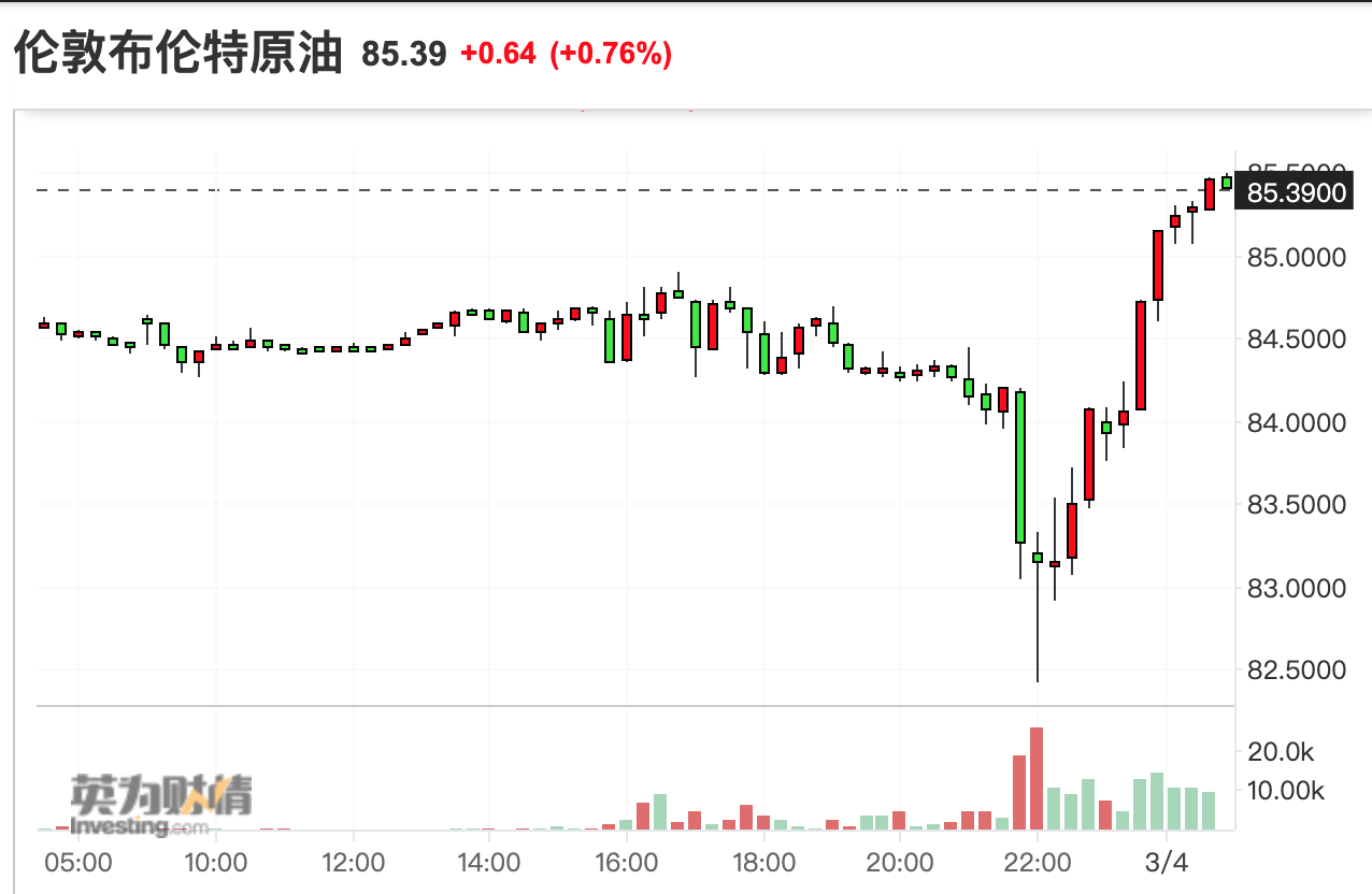 油市剧烈波动!阿联酋要退出欧佩克竟是一场乌龙